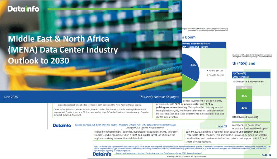 Middle East & North Africa (MENA) Data Center Industry Outlook to 2030