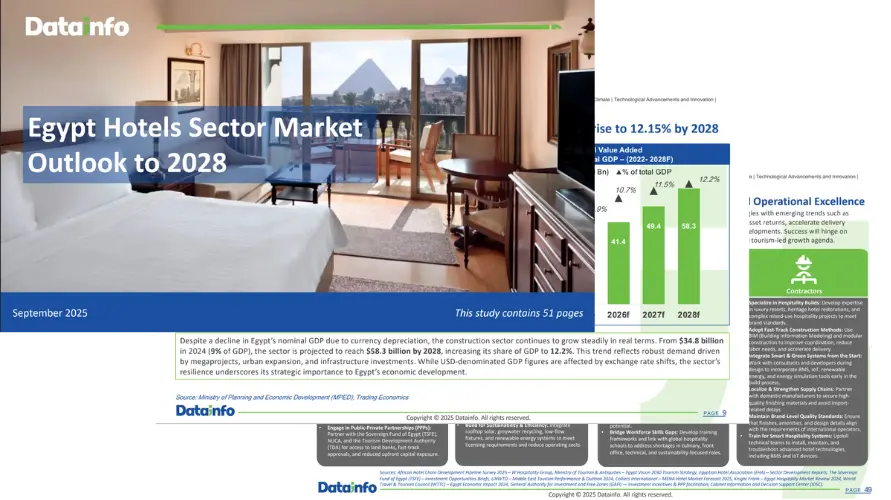 Egypt Hotels Sector Market Outlook to 2028