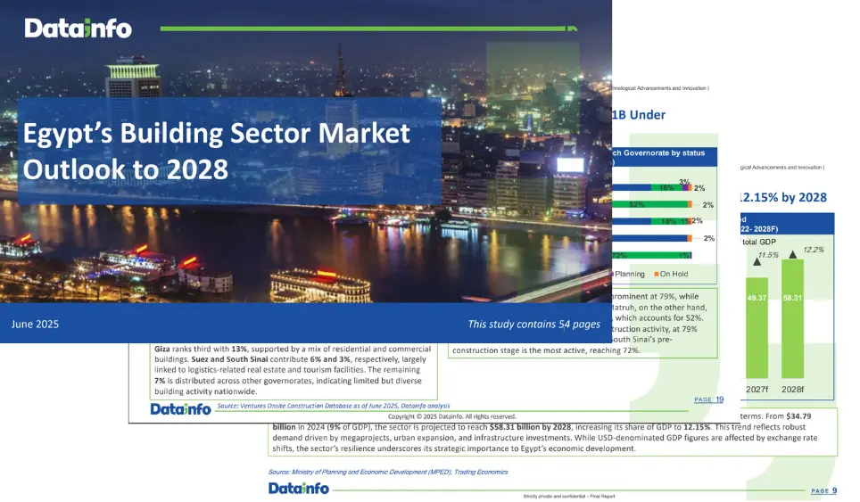 Egypt’s Building Sector Market Outlook to 2028