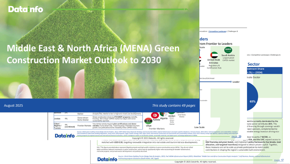 Middle East & North Africa (MENA) Green Construction Market Outlook to 2030